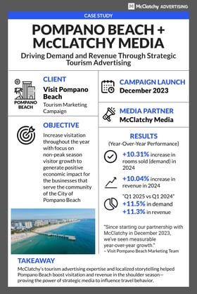 CASE STUDY 